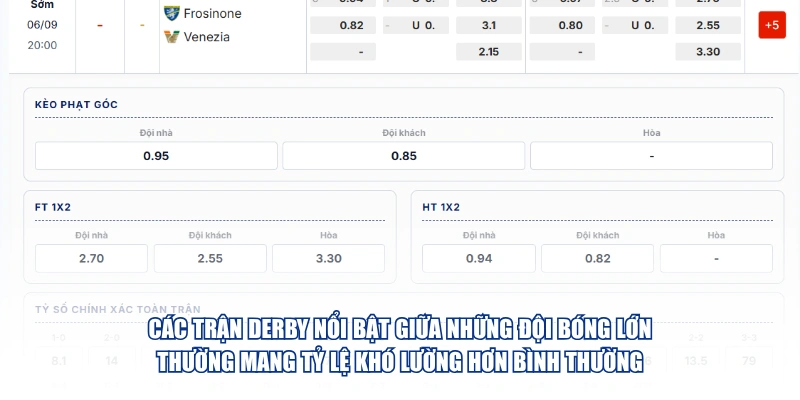 Các trận derby nổi bật giữa những đội bóng lớn thường mang tỷ lệ khó lường hơn bình thường