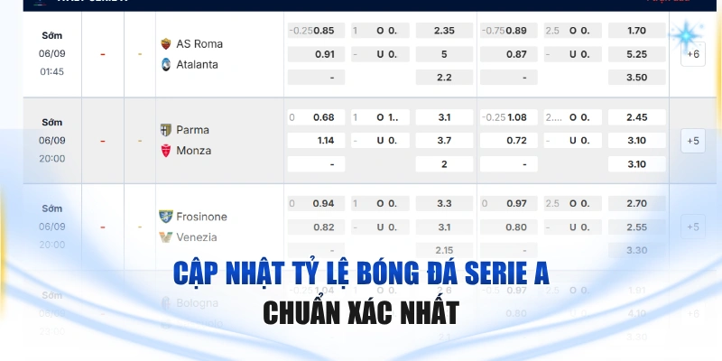 Tỷ lệ bóng đá Serie A