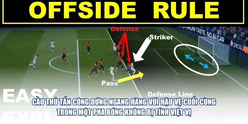 Cầu thủ tấn công đứng ngang hàng với hậu vệ cuối cùng trong một pha bóng không bị tính việt vị