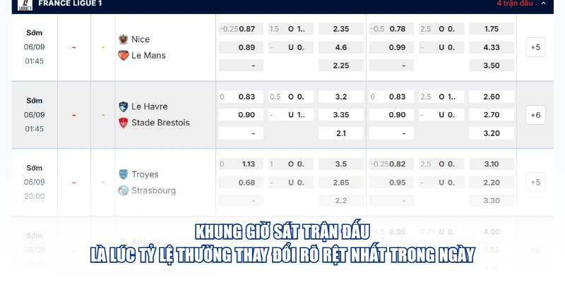 Khung giờ sát trận đấu là lúc tỷ lệ thường thay đổi rõ rệt nhất trong ngày