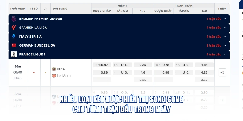 Nhiều loại kèo được hiển thị song song cho từng trận đấu trong ngày