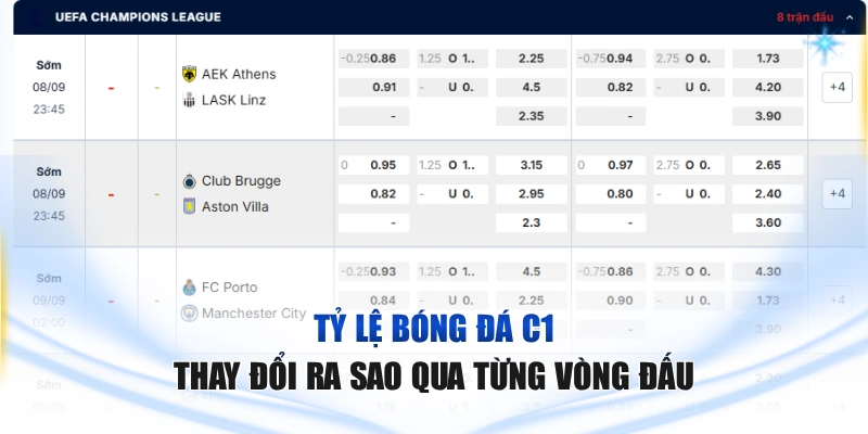 Tỷ lệ bóng đá C1