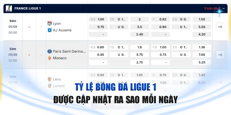 Tỷ lệ bóng đá Ligue 1