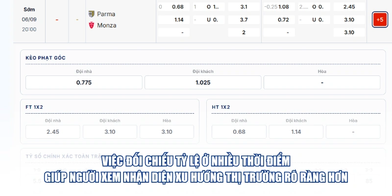 Việc đối chiếu tỷ lệ ở nhiều thời điểm giúp người xem nhận diện xu hướng thị trường rõ ràng hơn